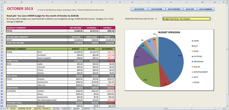 How Do You Budget? Interview with Janet at Savvy Spreadsheets – Making ...