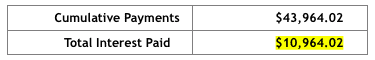 The Effect of Just $20:hr on a Student Loan 2