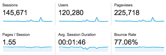 Monthly Income Report