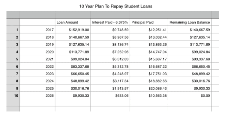 How This Family of 6 Spends $53,000 a Year (and $22,000 of that goes to ...