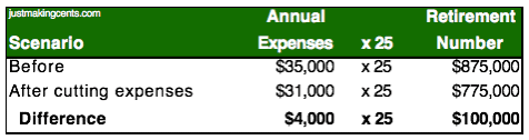 Do you want to learn how to retire early? Here's JT's story about how he was down to his last dollars to retiring in his 30s. How to retire in your 30s!