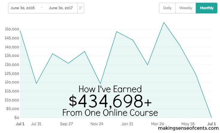 How I Ve Earned 434 698 From One Online Course - i launched my first and only online course in july of 2016 in the first