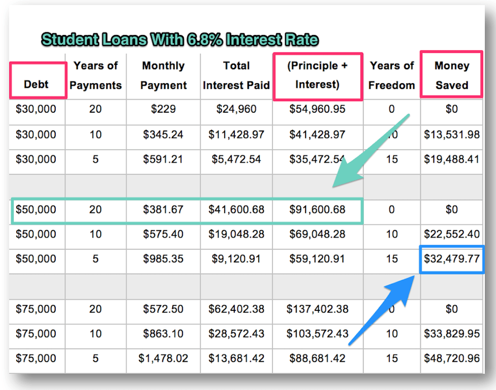 How To Calculate Dti With Student Loans