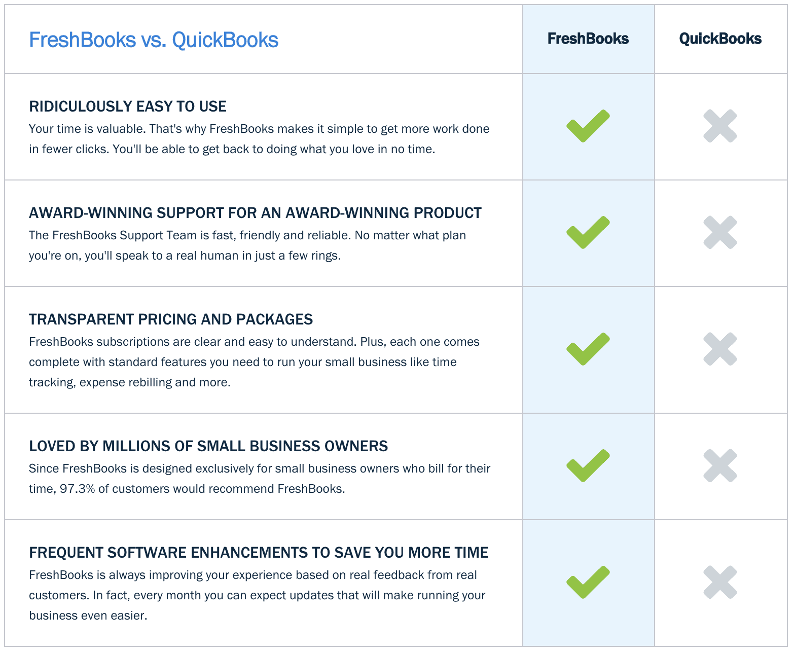 freshbooks vs quickbooks reddit