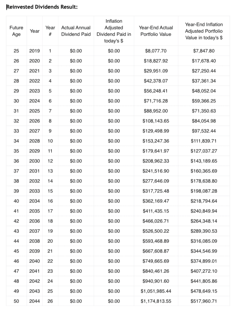 How I Saved $149,000 for Retirement by 30 - Making Sense Of Cents