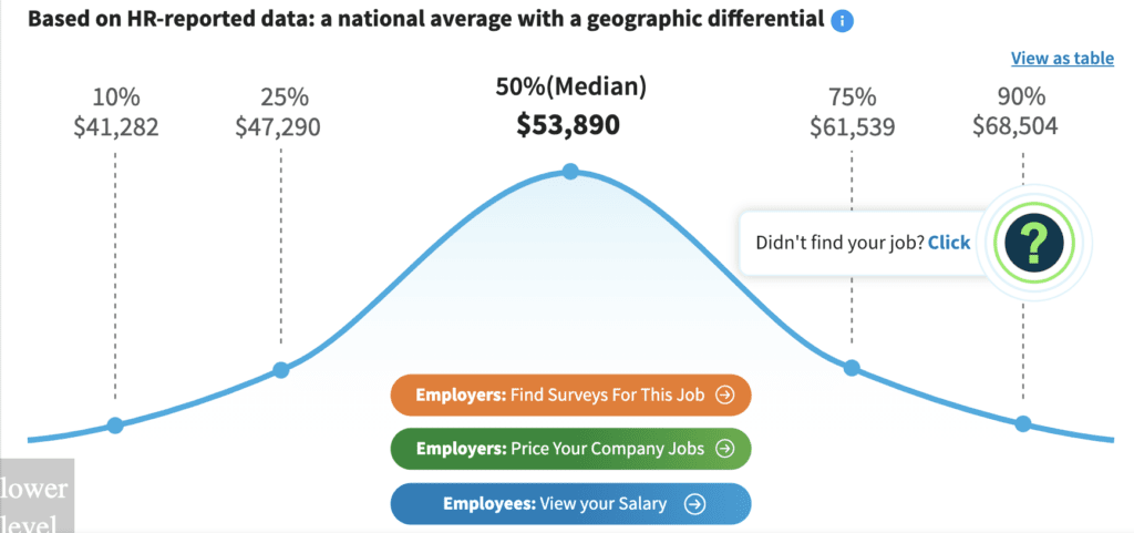 online proofreading salary