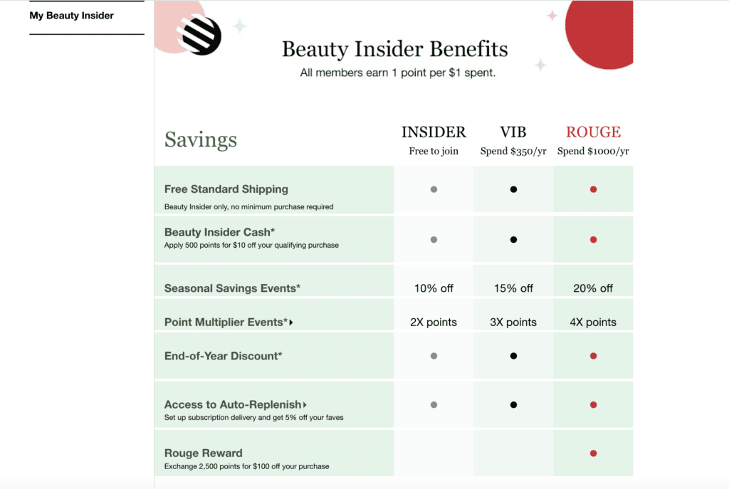 Screenshot from the Sephora's Beauty Insider program