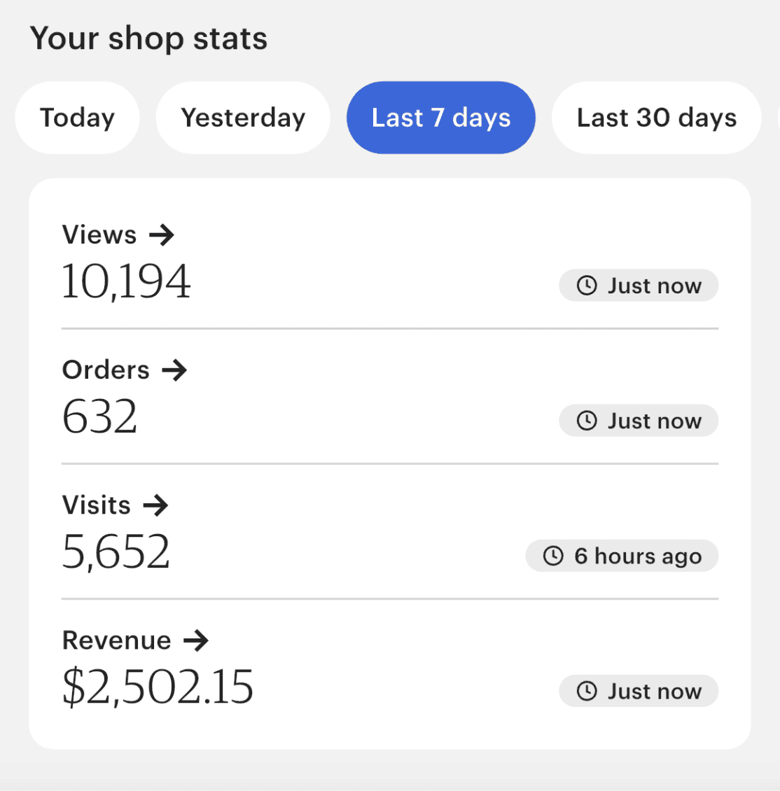 Etsy shop stats